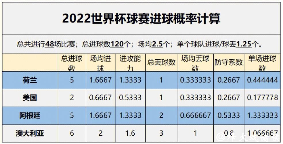 世界杯比分预测:热门球队胜负解析 世界杯比分预测:热门球队胜负解析