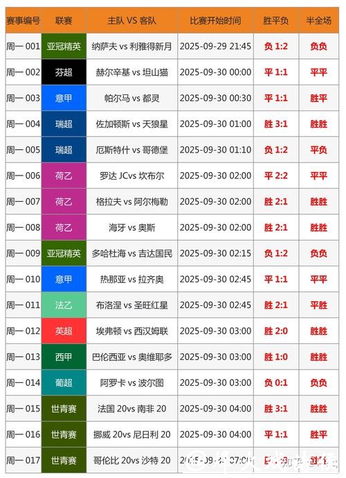 提升世界杯外围竞猜成功率的技巧