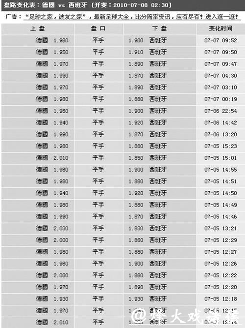 世界杯买球平台实时赔率更新平台 世界杯买球平台实时赔率更新平台