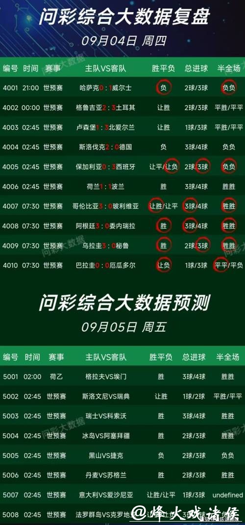 世界杯外围竞猜平台推荐:哪些更靠谱? 世界杯外围竞猜平台推荐:哪些更靠谱?