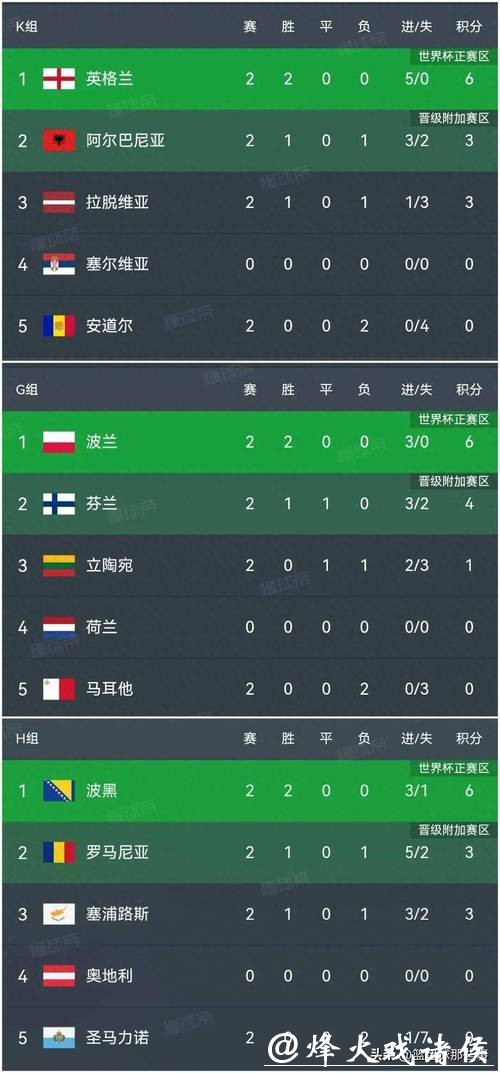 世界杯外围网站信誉评分排行榜 世界杯外围网站信誉评分排行榜